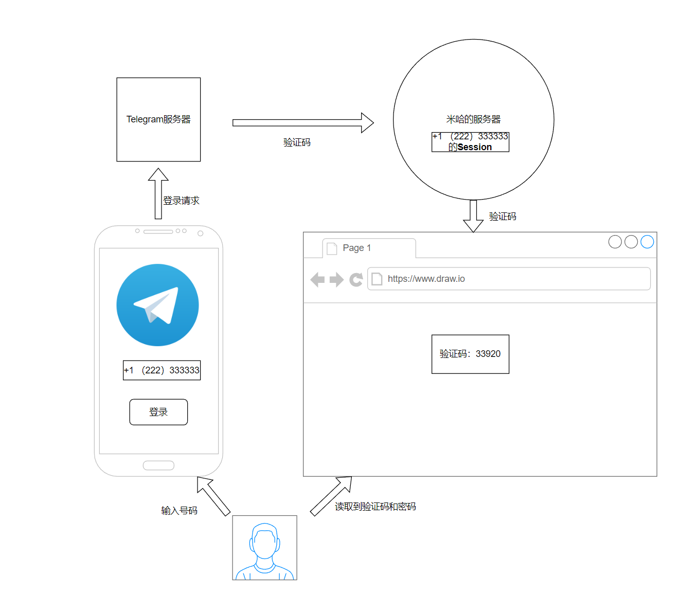 图片[2]-API卖号系统-自动测活-接码系统-AER(艾尔)论坛