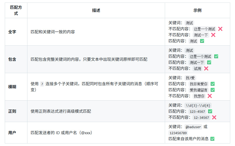 图片[1]-TG监听关键词|实时监测频道|多群监控-AER(艾尔)论坛